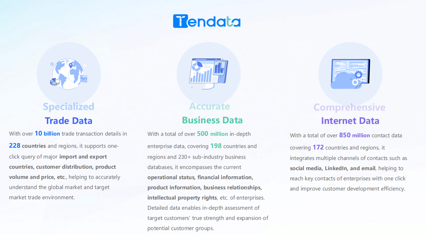 Leverage International Trade Data Platform for Global Business Insights